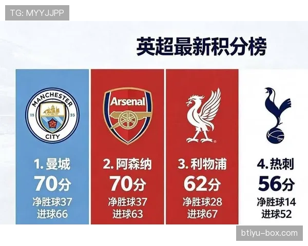 阿森纳：争冠气质是否具备，对赛季走势形成关键影响