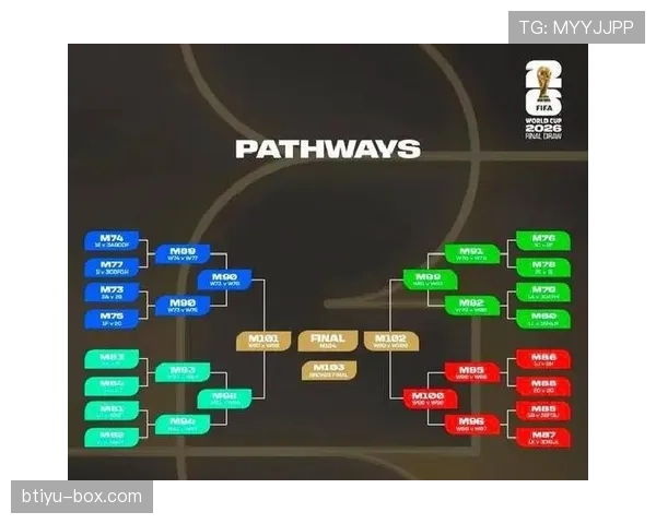 2026世界杯32强产生规则如何快速判断